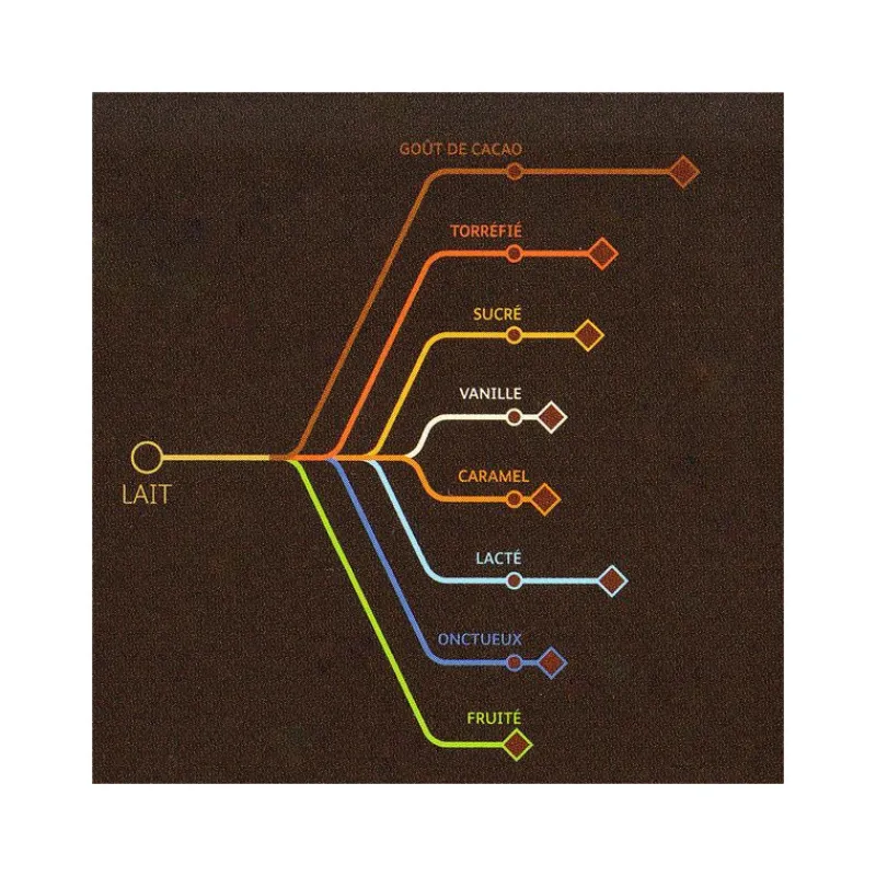 BARRY Chocolat De Couverture|Chocolat au Lait Alunga 41% 5 kg