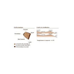 BARRY Chocolat De Couverture|Chocolat Lactée 35,3% pistoles 5 kg