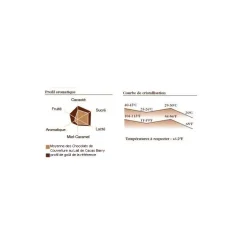 BARRY Chocolat De Couverture|Chocolat lait origine Papouasie 35,7% 1 kg