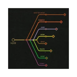 BARRY Chocolat De Couverture|Chocolat Noir Inaya 65% 5 kg