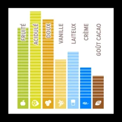 CALLEBAUT Chocolat De Couverture|Chocolat Ruby RB1 33,6% 400 g