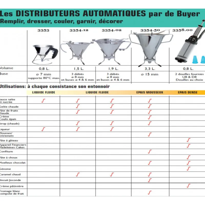 DE BUYER Entonnoir À Piston|Entonnoir à piston KWIK MAX Inox 3.3 L