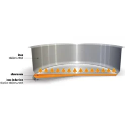 CRISTEL Poêles|Poêle Mutine Ø 28 cm Manche Fixe Inox