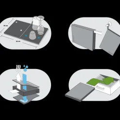 CUISINEADDICT Autour De L'évier|Séchoir Vaisselle Antibactérien 52 x 35 cm Prepara